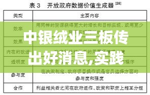 中银绒业三板传出好消息,实践数据分析评估_OWR68.290全球版
