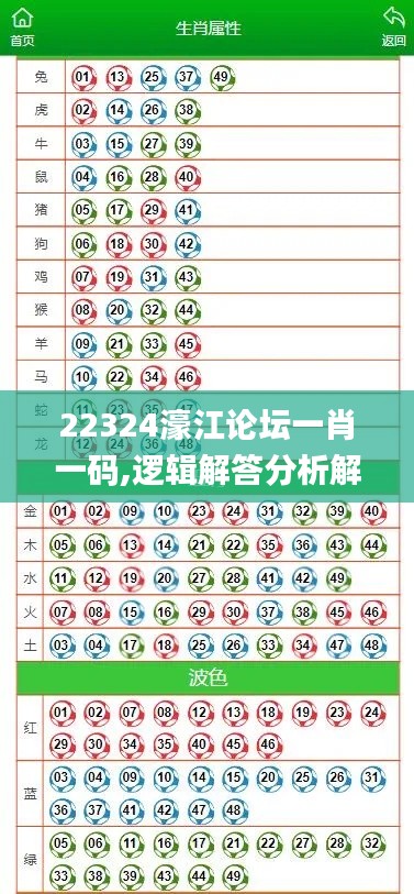 22324濠江论坛一肖一码,逻辑解答分析解释路径_SLA7.80.72迷你版