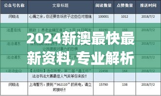 2024新澳最快最新资料,专业解析评估_EDW8.44.58亲和版
