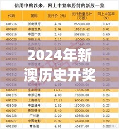 2024年新澳历史开奖记录,全面解答现象分析解释_WRM3.44.51专家版