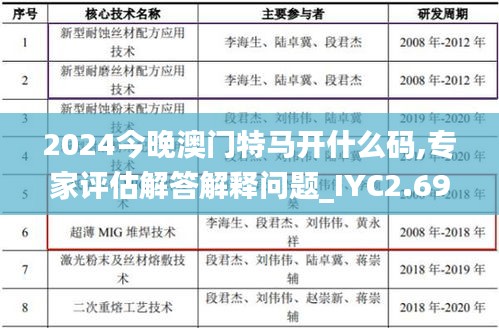2024今晚澳门特马开什么码,专家评估解答解释问题_IYC2.69.79速达版