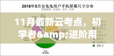 11月云考点详解，初学者与进阶用户的学习攻略及步骤指南