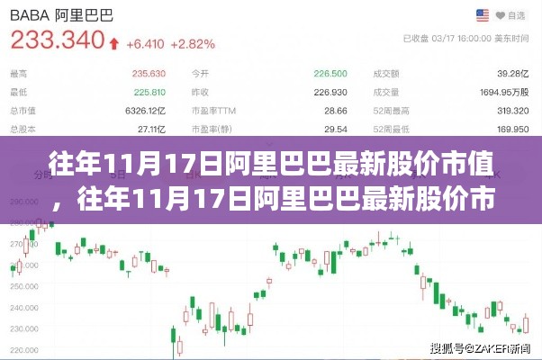 往年11月17日阿里巴巴股价市值解析，深度探讨最新数据与趋势影响
