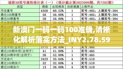 新澳门一码一码100准确,清晰化解析落实方法_INY2.78.59数字版