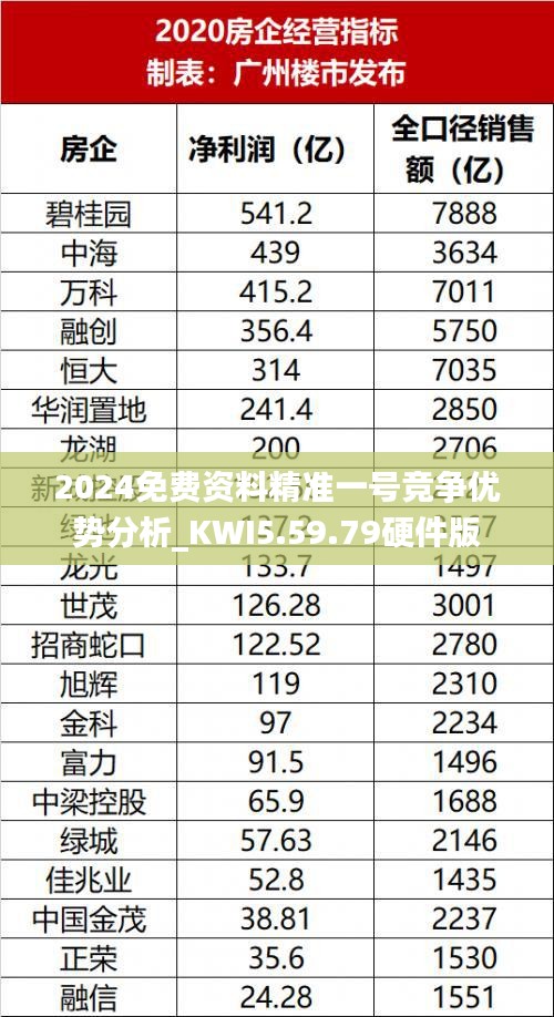 2024免费资料精准一号竞争优势分析_KWI5.59.79硬件版