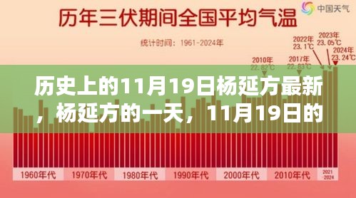第3296页