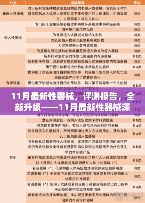 11月最新性器械，评测报告，全新升级——11月最新性器械深度解析
