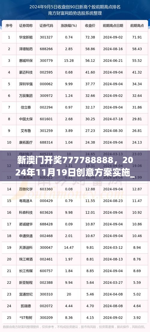 新澳门开奖777788888，2024年11月19日创意方案实施_YGI9.63.77编辑版