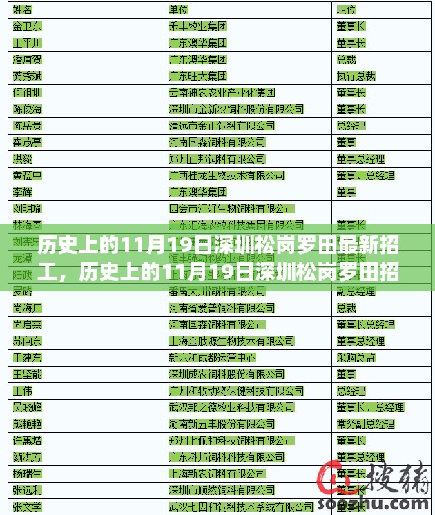 历史上的11月19日深圳松岗罗田招工现象，探究其影响与观点