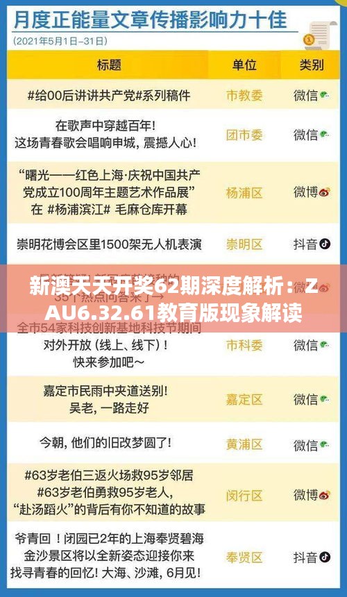 第3267页