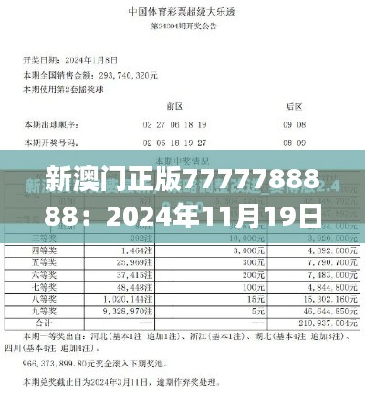 新澳门正版7777788888：2024年11月19日灵活策略实施评估_UGB9.16.42纪念版