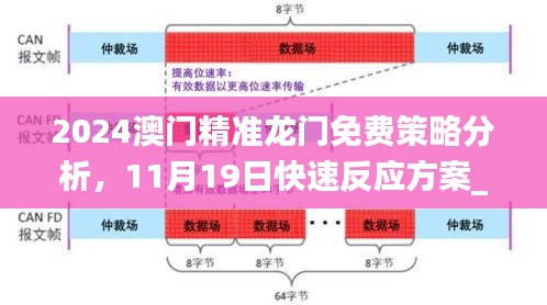 2024澳门精准龙门免费策略分析，11月19日快速反应方案_YWG5.10.56时尚版