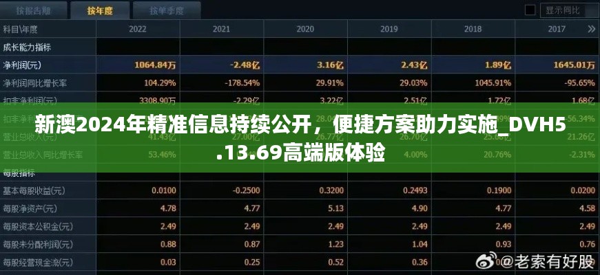 新澳2024年精准信息持续公开，便捷方案助力实施_DVH5.13.69高端版体验