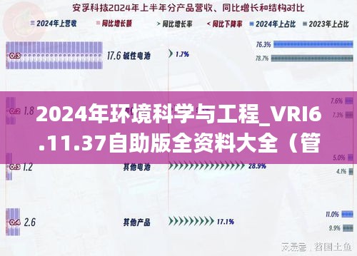 2024年环境科学与工程_VRI6.11.37自助版全资料大全（管家婆）