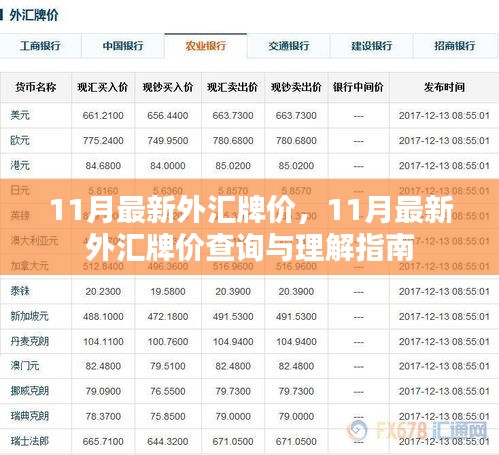 11月最新外汇牌价及查询理解指南