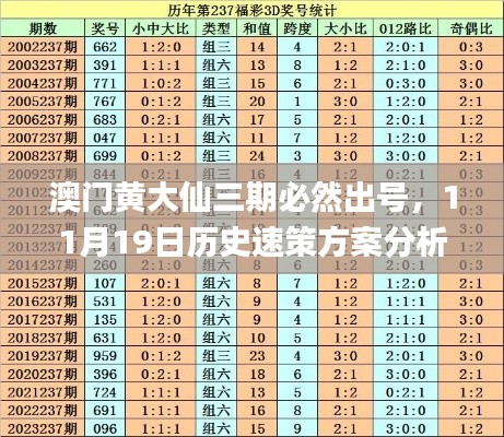 澳门黄大仙三期必然出号，11月19日历史速策方案分析_WVF5.30.95简易版