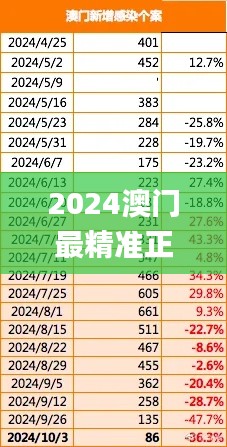 2024澳门最精准正版免费大全,仿真方案实施_RWJ48.364跨界版