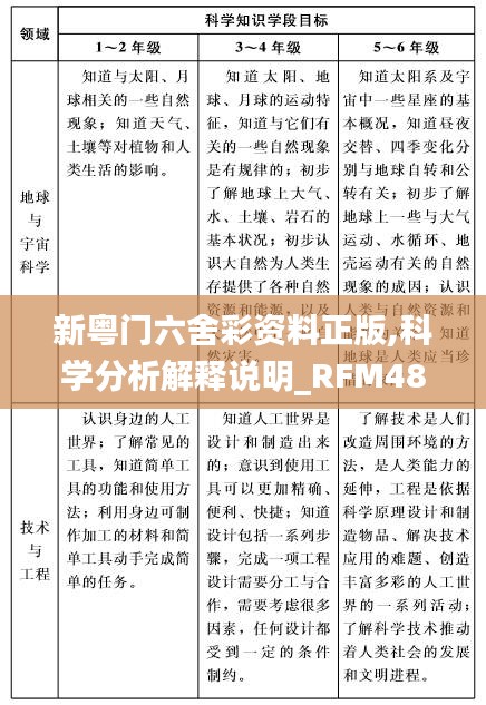 新粤门六舍彩资料正版,科学分析解释说明_RFM48.309智慧共享版