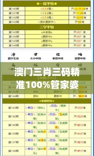 澳门三肖三码精准100%管家婆,实证数据分析_PJH48.995计算能力版