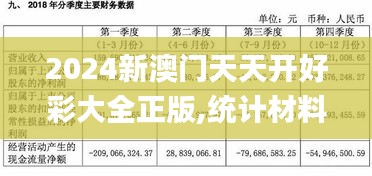 2024新澳门天天开好彩大全正版,统计材料解释设想_WUM48.149性能版