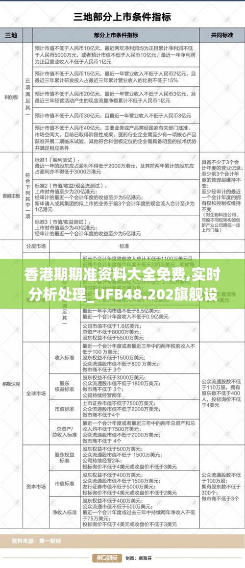 香港期期准资料大全免费,实时分析处理_UFB48.202旗舰设备版