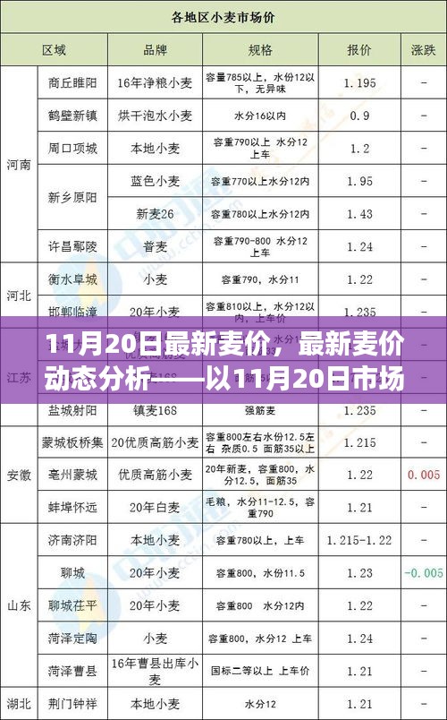 第3130页