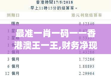 最准一肖一码一一香港澳王一王,财务净现值_曝光版QPM7.30