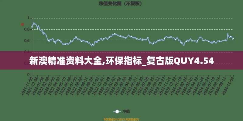 第3051页