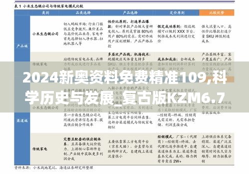 2024新奥资料免费精准109,科学历史与发展_复古版KZM6.71