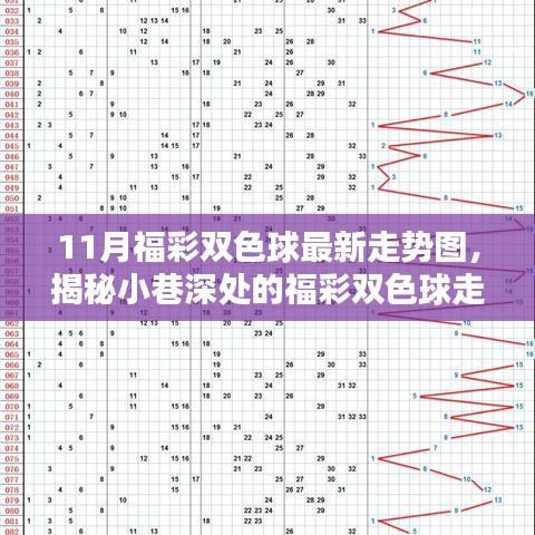 揭秘小巷深处的福彩双色球宝藏店，最新走势图大解密（11月版）