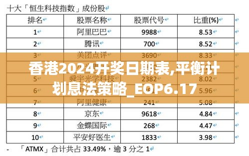 香港2024开奖日期表,平衡计划息法策略_EOP6.17