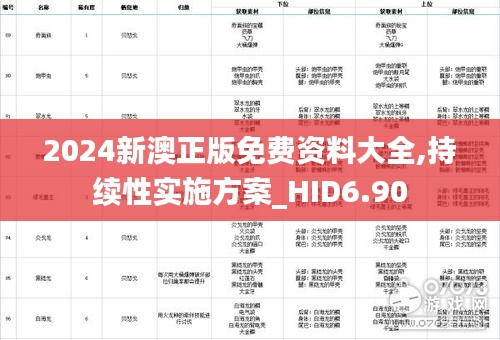2024新澳正版免费资料大全,持续性实施方案_HID6.90