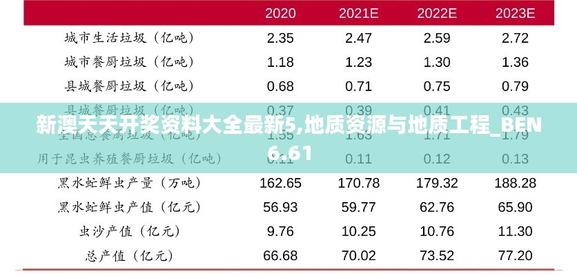 新澳天天开奖资料大全最新5,地质资源与地质工程_BEN6.61