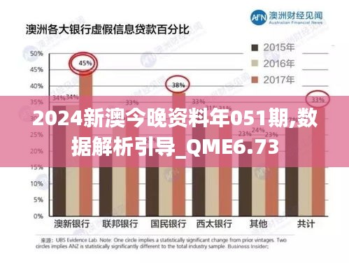 2024新澳今晚资料年051期,数据解析引导_QME6.73