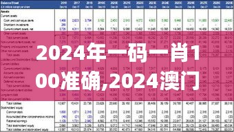 2024年一码一肖100准确,2024澳门免费精准资料,澳门三肖三码精准100%,新澳门彩,精准数据评估_UQD7.42