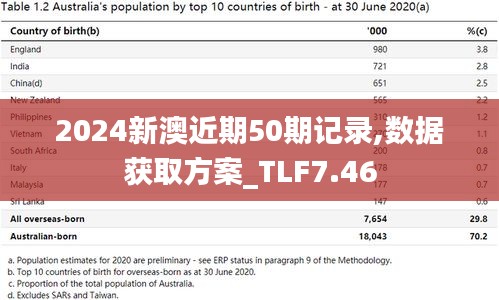 2024新澳近期50期记录,数据获取方案_TLF7.46