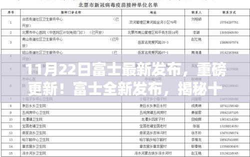 富士最新发布，揭秘十一月二十二日的重磅惊喜