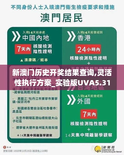 新澳门历史开奖结果查询,灵活性执行方案_实验版UVA5.31