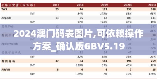 2024澳门码表图片,可依赖操作方案_确认版GBV5.19