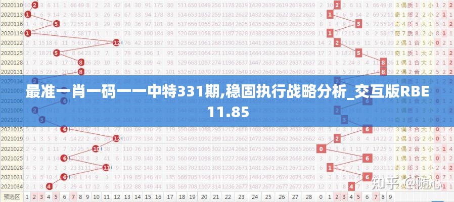最准一肖一码一一中特331期,稳固执行战略分析_交互版RBE11.85