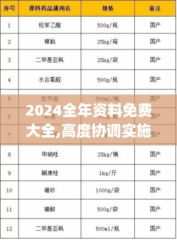 2024全年资料免费大全,高度协调实施_迷你版GKK5.14