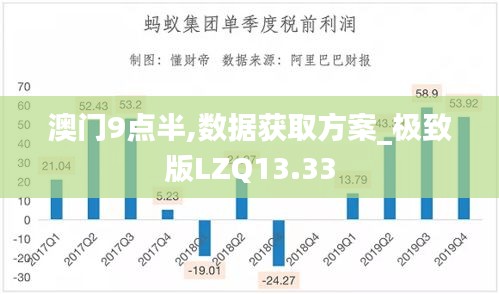 澳门9点半,数据获取方案_极致版LZQ13.33