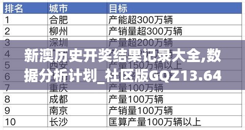 新澳历史开奖结果记录大全,数据分析计划_社区版GQZ13.64
