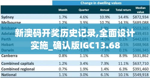 新澳码开奖历史记录,全面设计实施_确认版IGC13.68