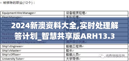 2024新澳资料大全,实时处理解答计划_智慧共享版ARH13.36