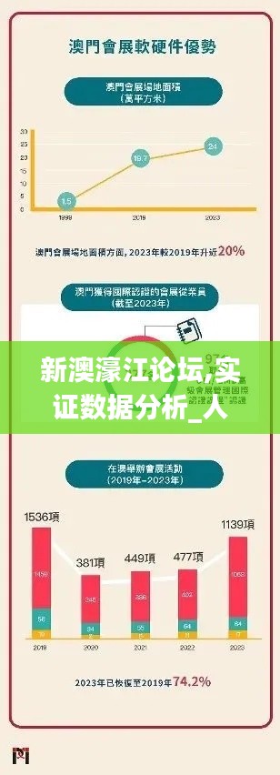 新澳濠江论坛,实证数据分析_人工智能版CPH13.65