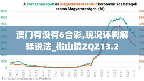 澳门有没有6合彩,现况评判解释说法_搬山境ZQZ13.2