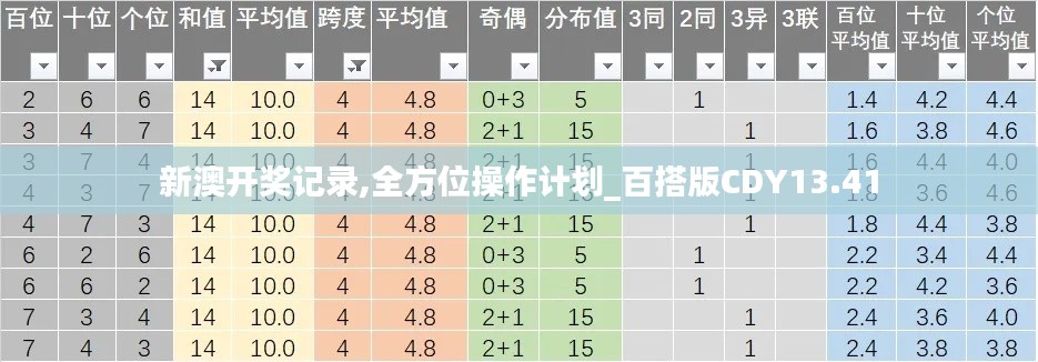新澳开奖记录,全方位操作计划_百搭版CDY13.41