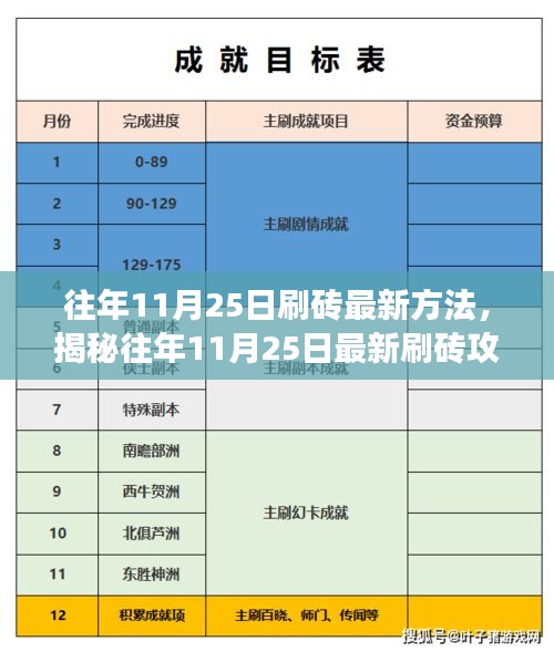 揭秘往年11月25日高效搬砖秘籍，最新刷砖方法与攻略大揭秘！