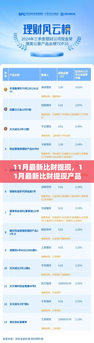 11月最新比财提现产品全面评测介绍